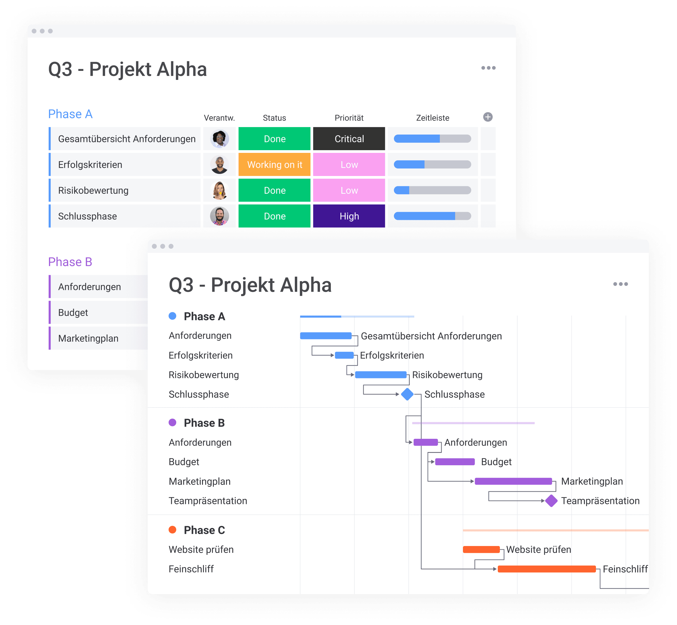 monday.com Board im Hintergrund, Gantt im Vordergrund 